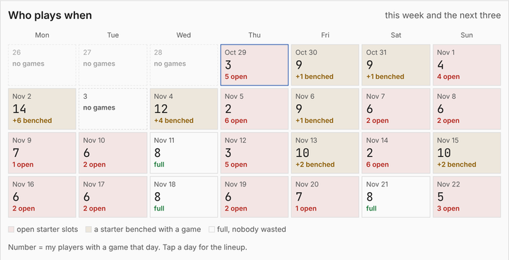 Lineup board calendar from the fantasy lineup model